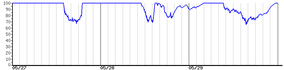 image graph