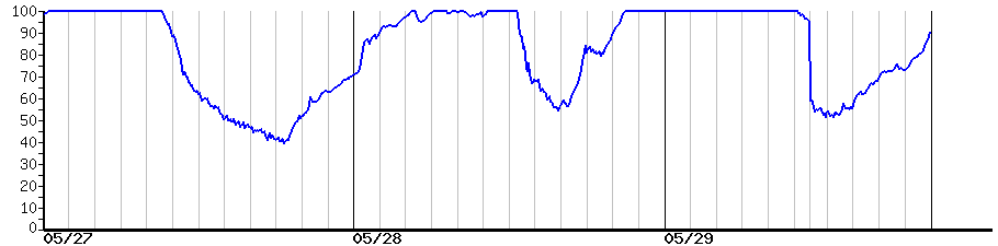 image graph