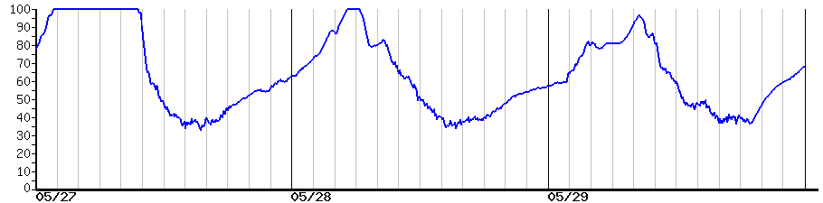 image graph