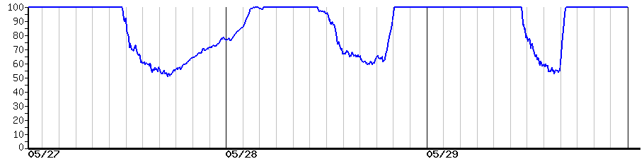 image graph