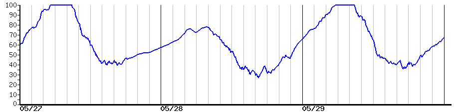 image graph