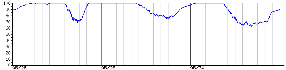 image graph