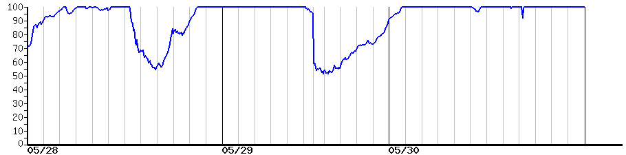 image graph