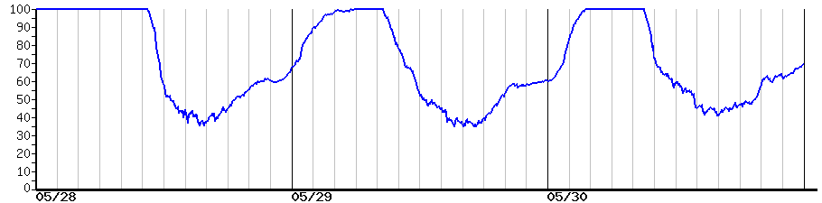 image graph