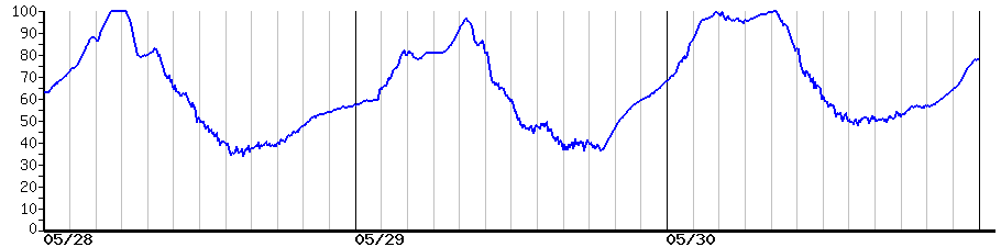 image graph