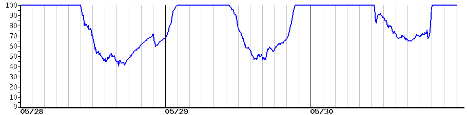 image graph