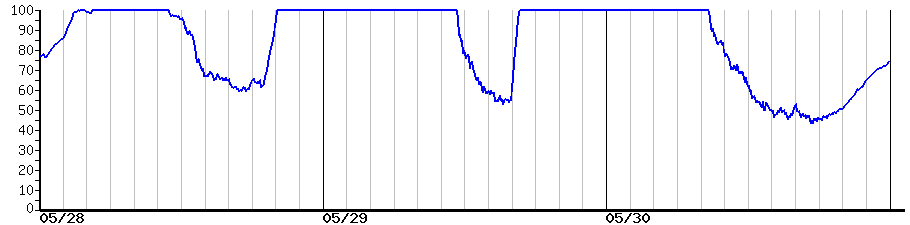 image graph