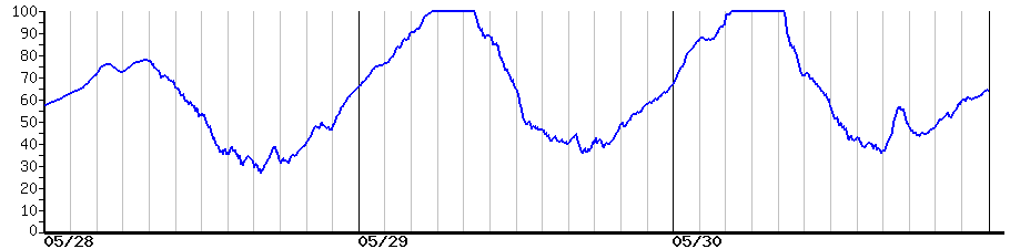image graph