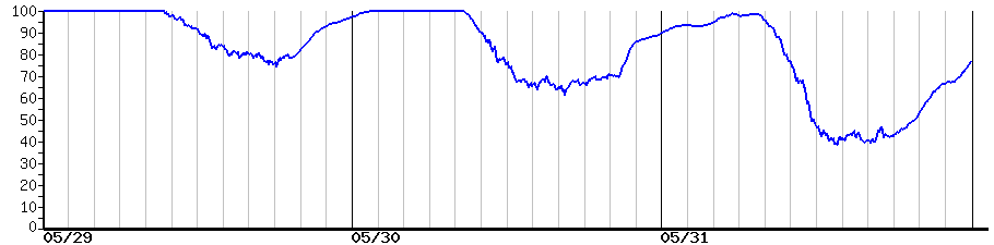 image graph