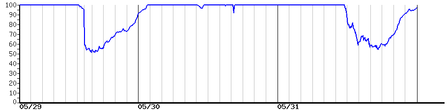 image graph