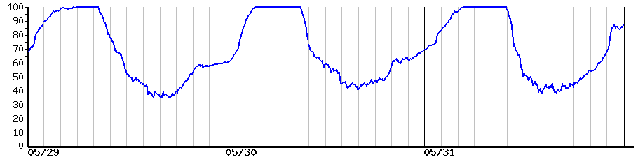 image graph