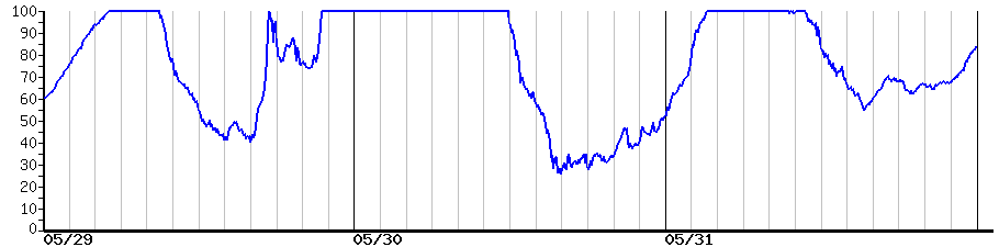 image graph
