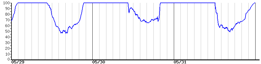 image graph