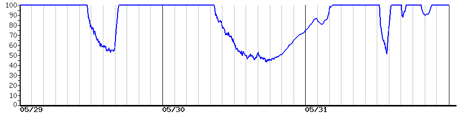 image graph