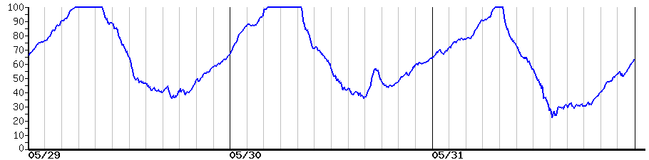 image graph