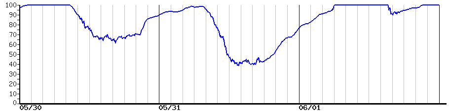 image graph