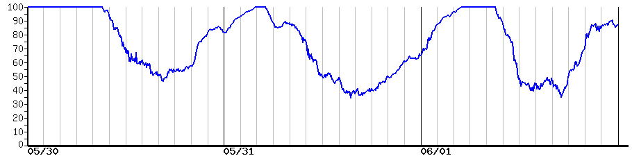 image graph