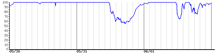 image graph