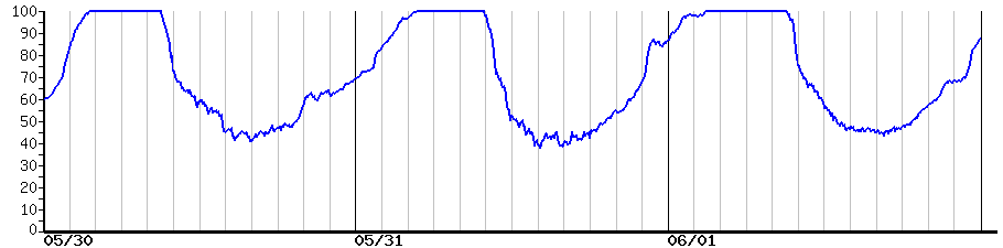 image graph