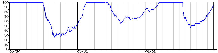 image graph