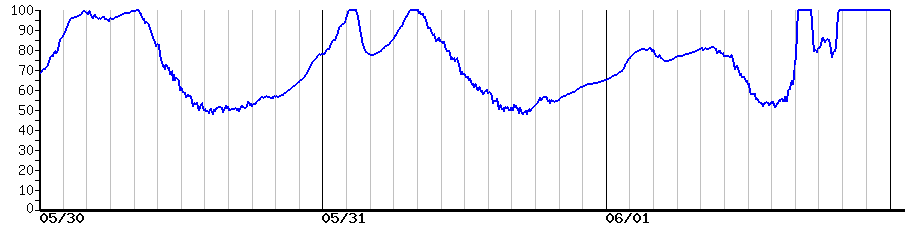 image graph