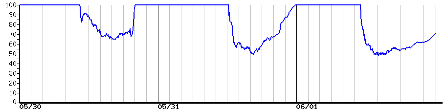 image graph