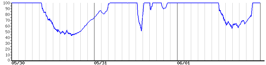 image graph