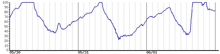 image graph