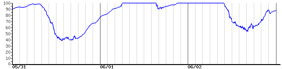 image graph