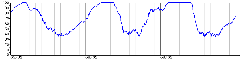 image graph