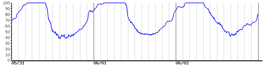 image graph