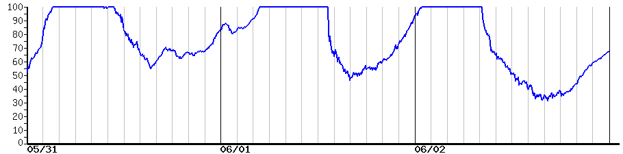 image graph