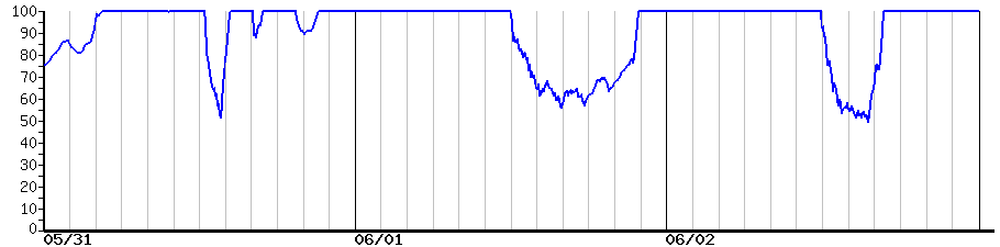 image graph