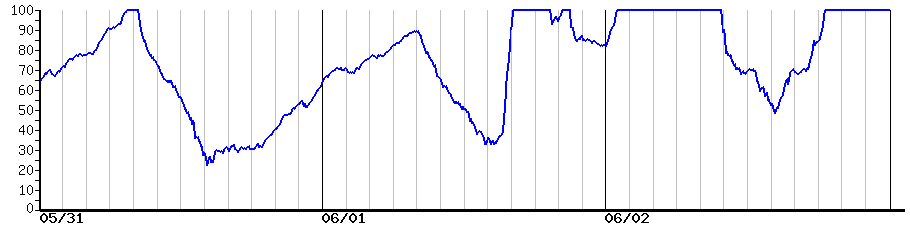 image graph