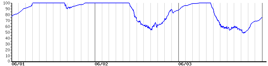 image graph