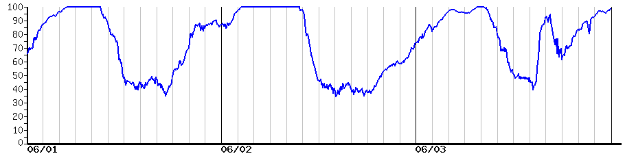 image graph