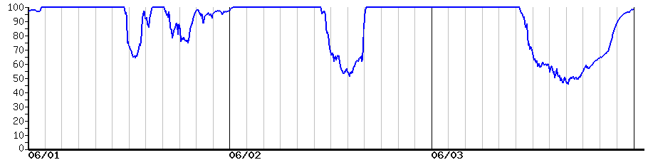 image graph