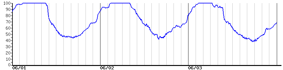 image graph