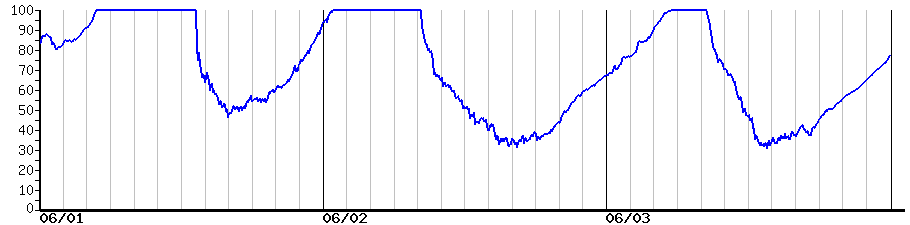 image graph