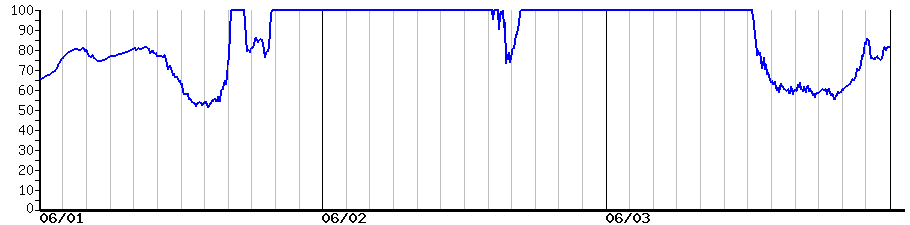 image graph