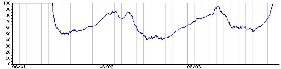 image graph
