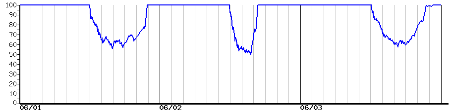 image graph
