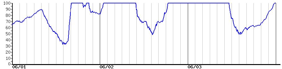 image graph