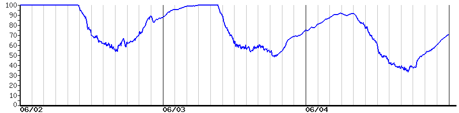 image graph
