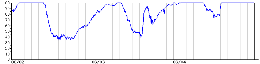 image graph