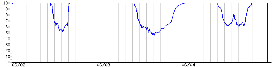 image graph