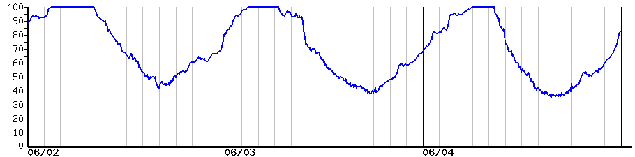 image graph