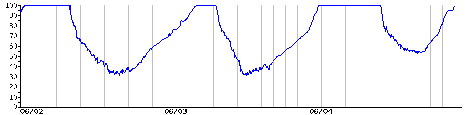 image graph