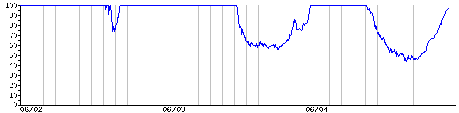 image graph