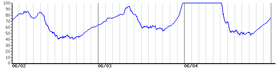 image graph